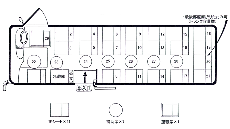 トヨタコースターGX：座席表