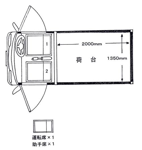 ホンダアクティトラック（軽トラック）：座席表